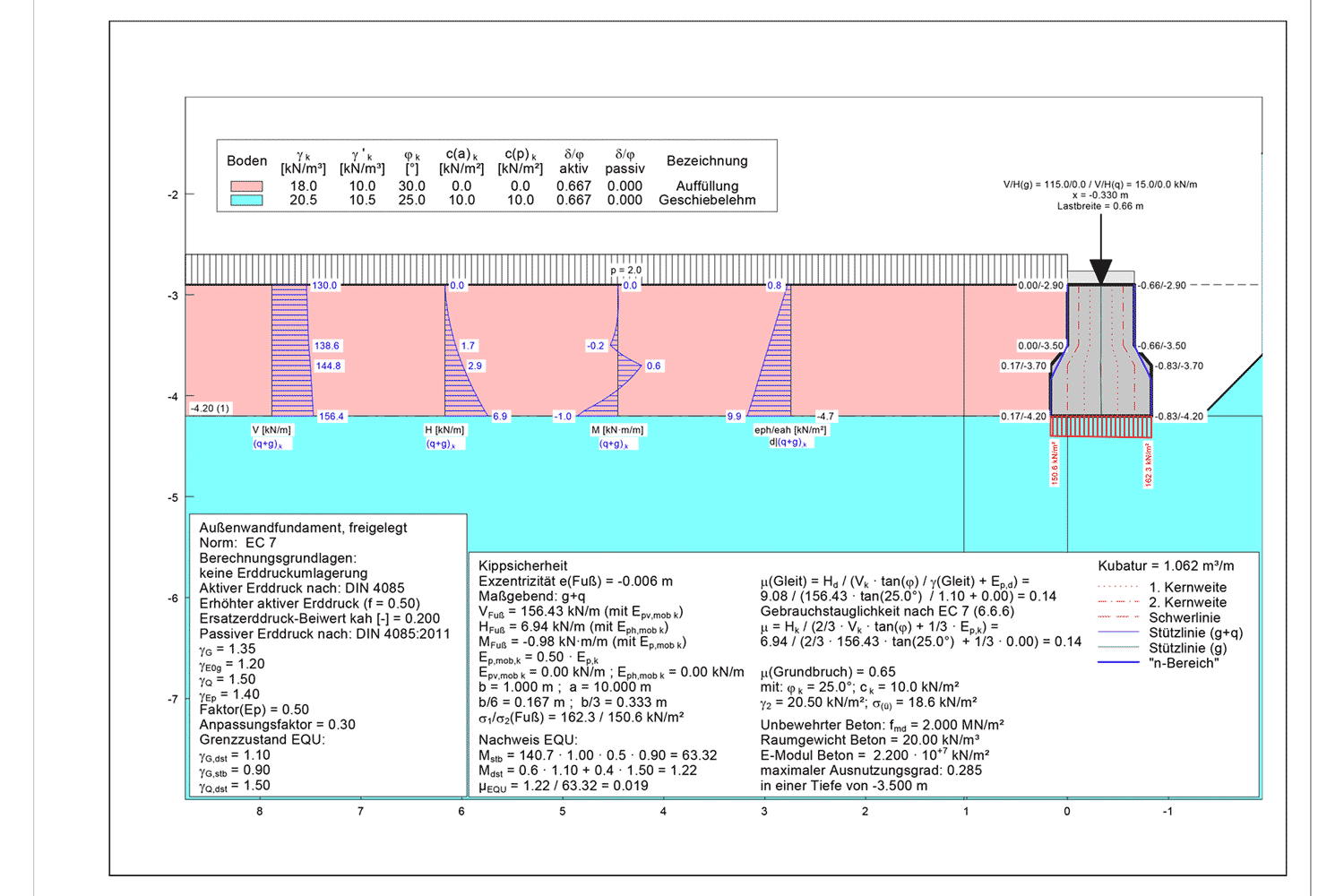 Planung und Auswertung von Pumpversuchen
