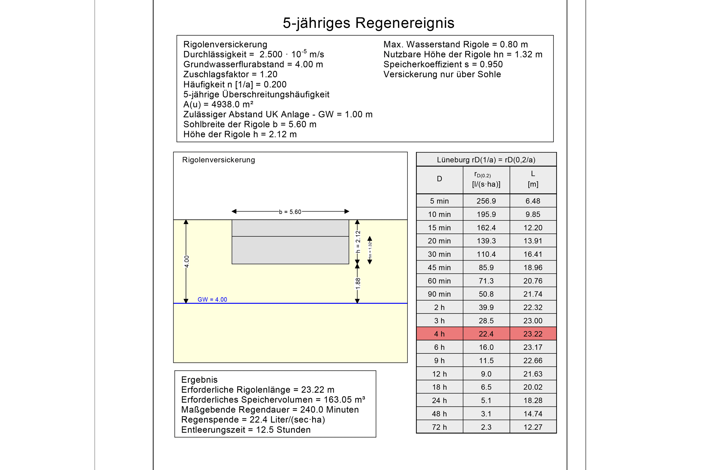 Bemessung von Versickerungsanlagen